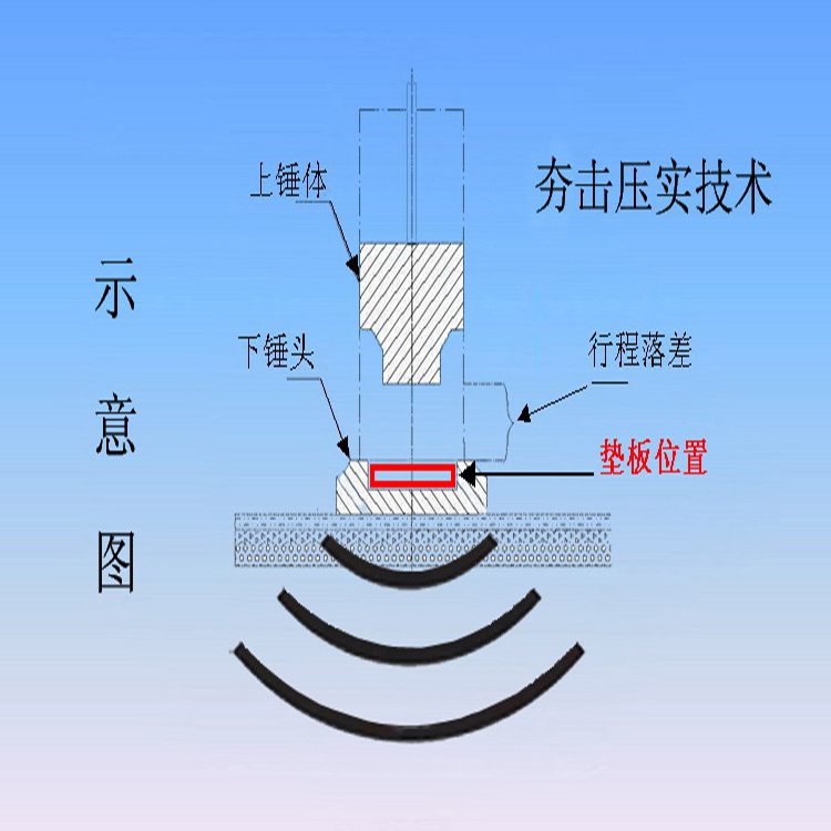 液壓夯實(shí)機(jī)工作原理